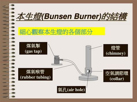 本身燈|本生燈:使用步驟,發明者,發展,其它相關,